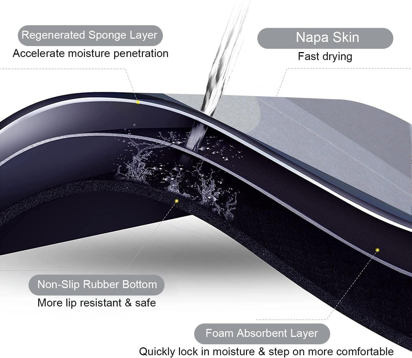 Meet DryStep™ Pro Mat