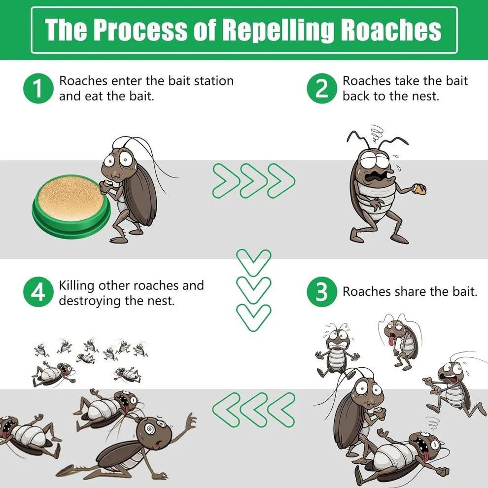 SafeHome Roach Defense Gel